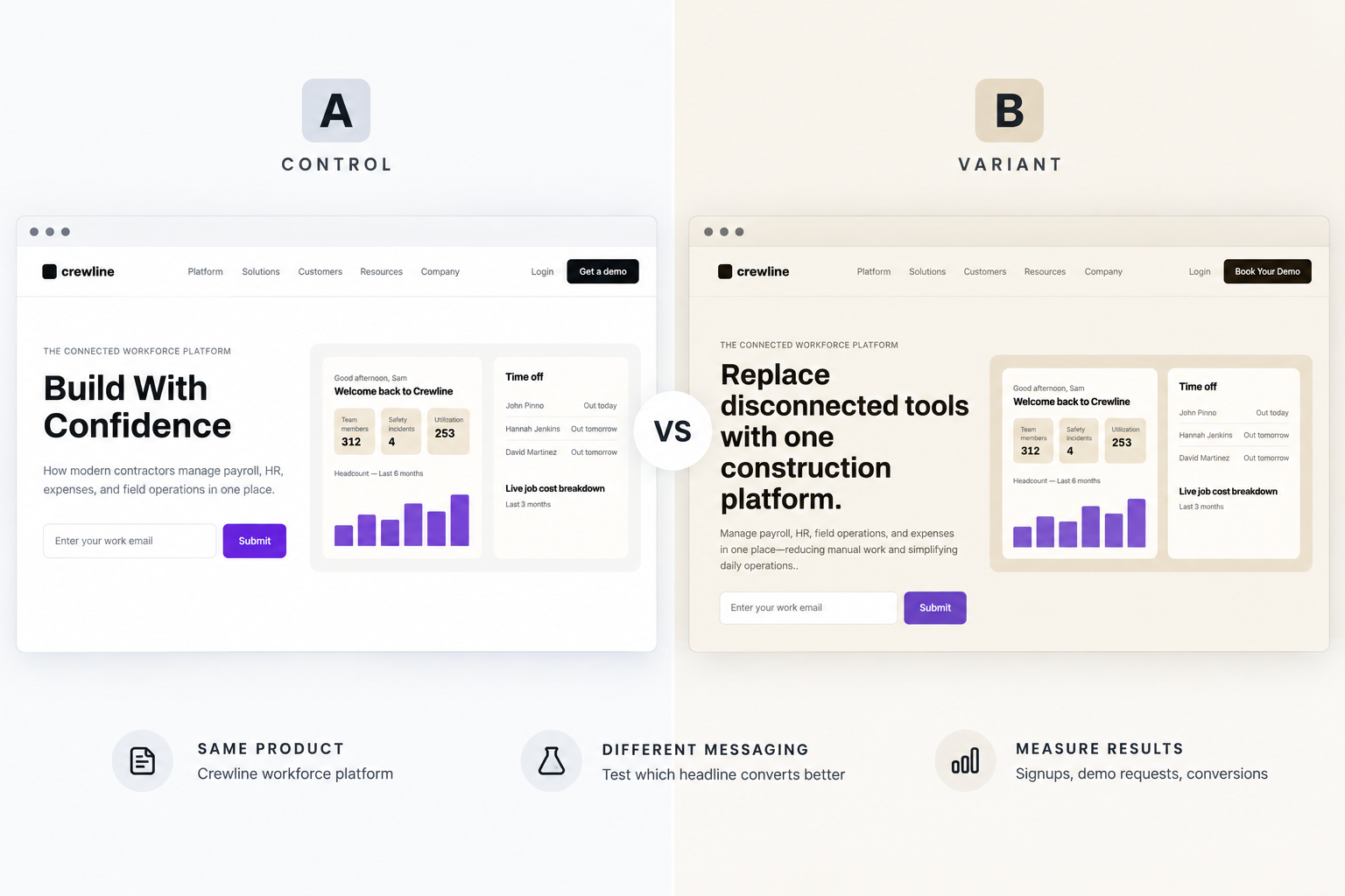 Hero A/B Test